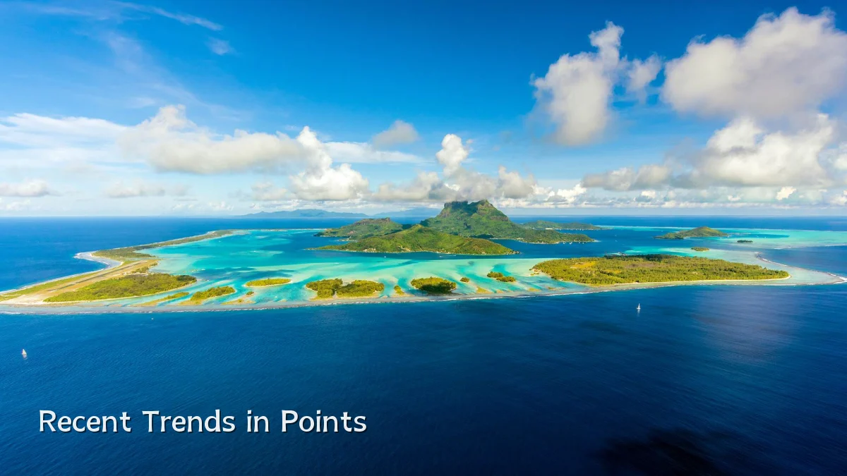 Recent Trends in Points